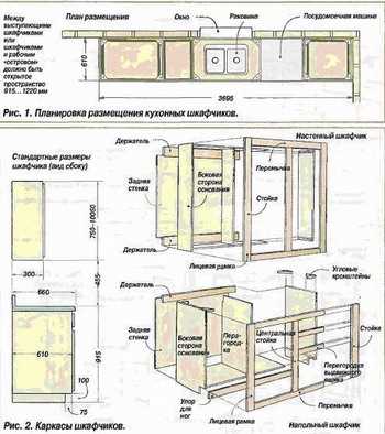 Пошаговая инструкция сборки кухни