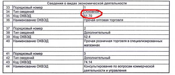 Как в 1с завести обособленное подразделение