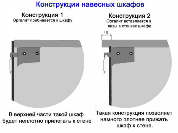 Отваливается дверь кухонного шкафа