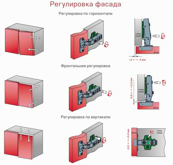 Угловая дверка для кухонного шкафа