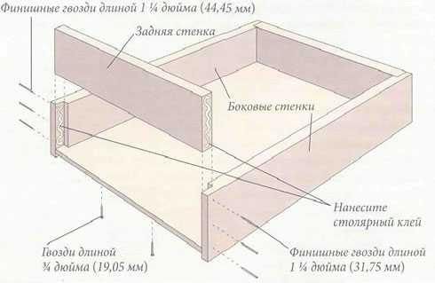 Двуспальная кровать с ящиками своими руками чертежи и схемы