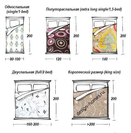Односпальная кровать в гостинице размер