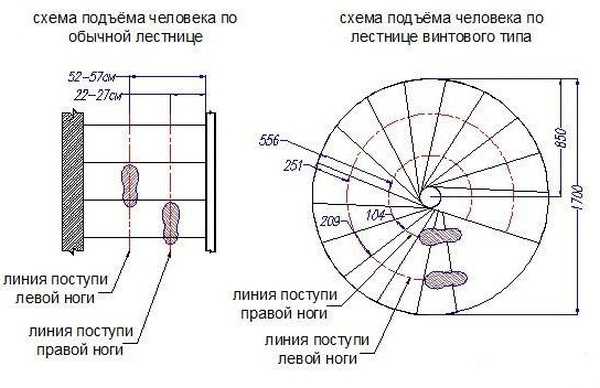 Лестница иакова схема