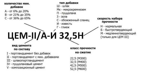 Полная расшифровка bmw