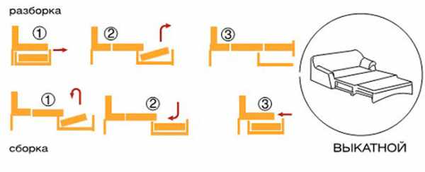 Механизм раскладки дивана выкатной