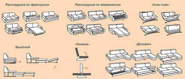 Лучший механизм для дивана на каждый день