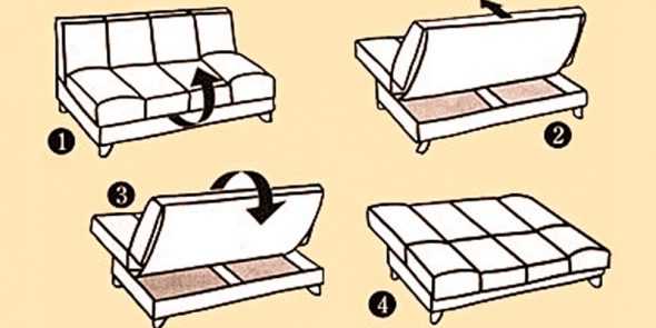 Лучший механизм трансформации диванов для ежедневного использования