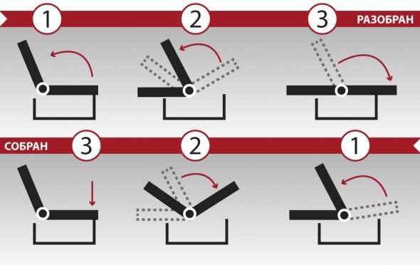Лучший механизм трансформации диванов для ежедневного использования