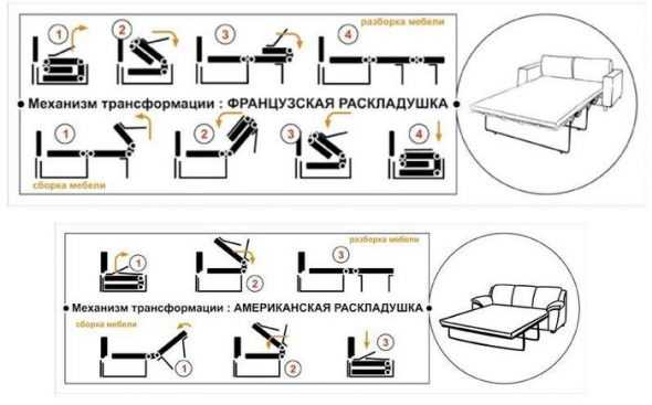 Самый удобный механизм трансформации дивана