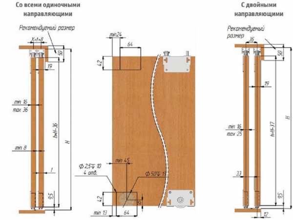 Размеры направляющие для мебели