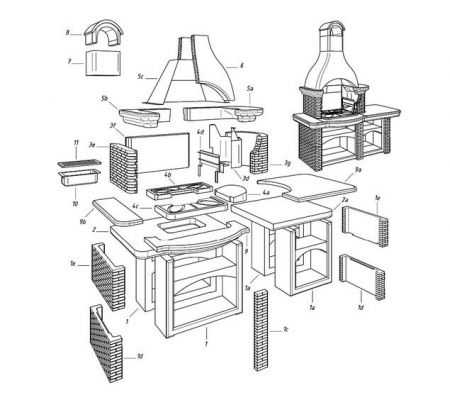 Схема кладки печи барбекю
