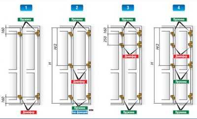 Петли дверные виды и назначение схема