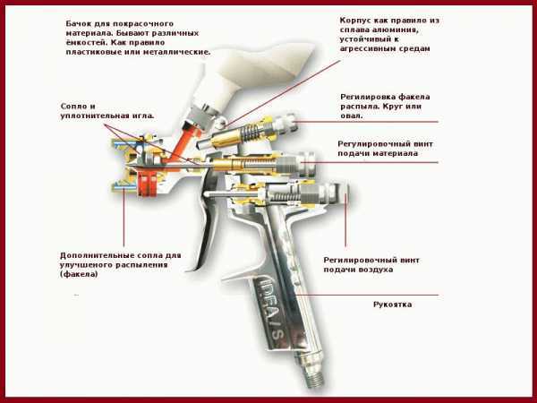 Краскопульт для окраски мебели