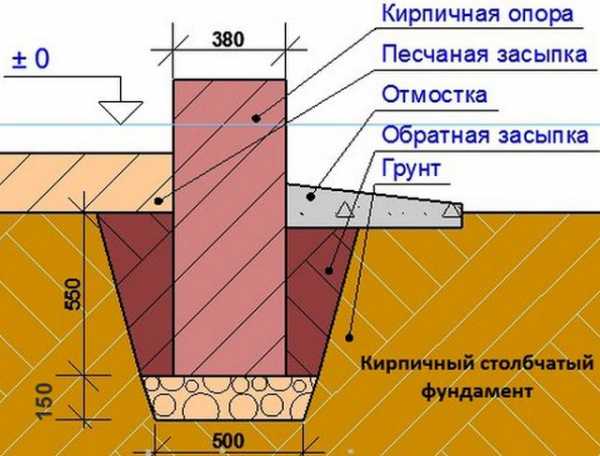 Планировка пристройки к частному дому ванна и кухня