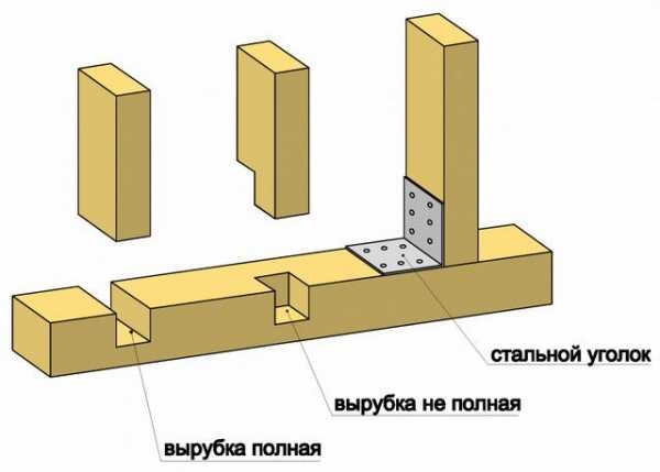 Планировка пристройки к частному дому ванна и кухня