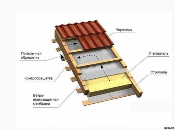 Планировка пристройки к частному дому ванна и кухня