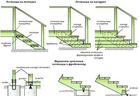 Дизайн проект лестницы чертежи