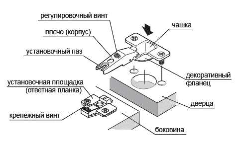 Вкладная петля для мебели схема