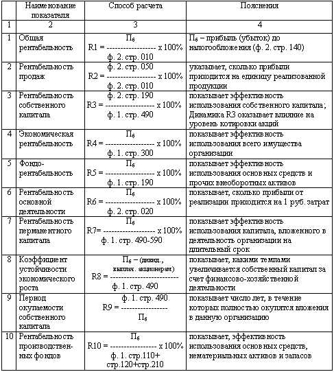 Не указан коэффициент пересчета неупакованной алкогольной продукции 1с розница