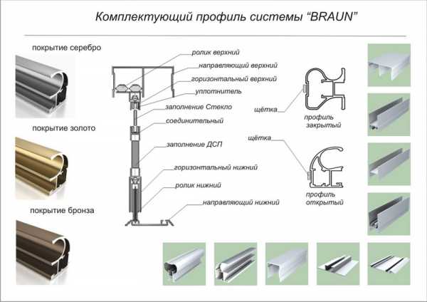 Направляющие для шкафа купе размеры ширина