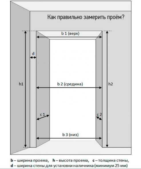 Направляющие для шкафа размеры