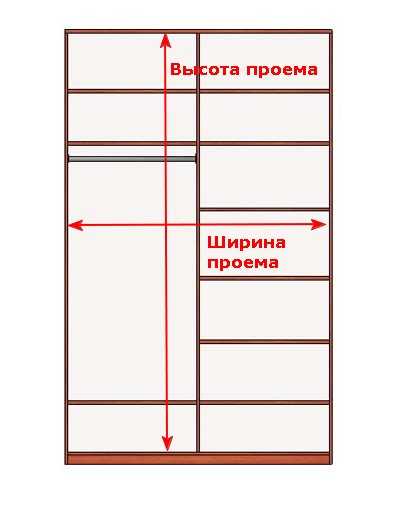 Направляющие для шкафа купе размеры ширина