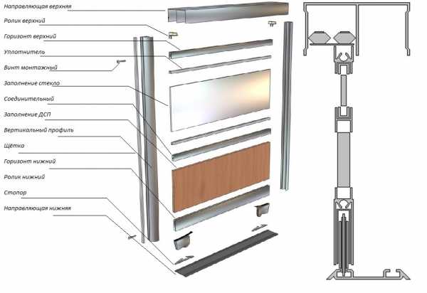 Направляющие для шкафа купе размеры ширина