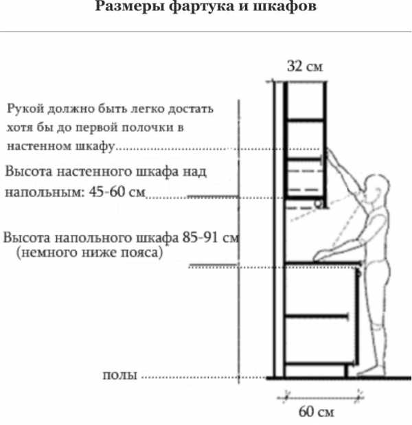 Чертеж углового кухонного шкафа под мойку