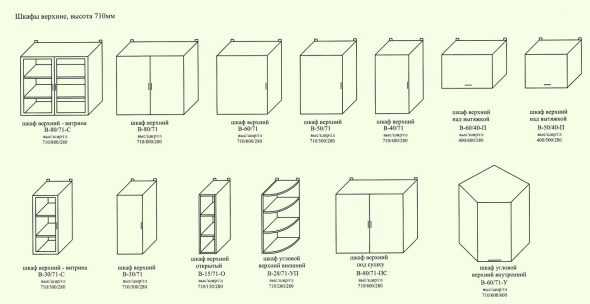 Размеры навесных шкафов икеа