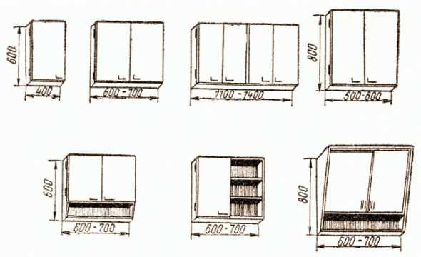 Размеры углового кухонного шкафа верхнего