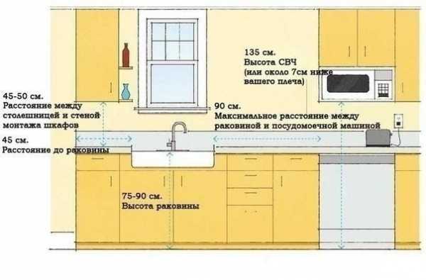 Размер углового кухонного шкафа напольного