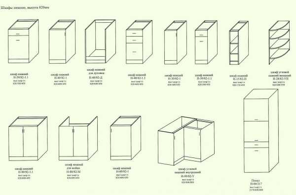 Стандарт высоты кухонных шкафов нижних