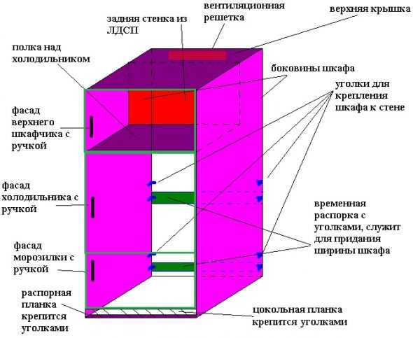 Размер шкафа для встроенного холодильника