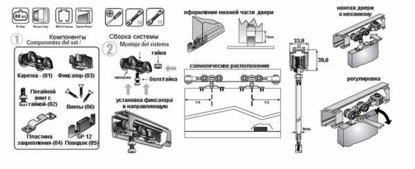 Регулировка дверей шкафа купе с рельсовым ходом по высоте