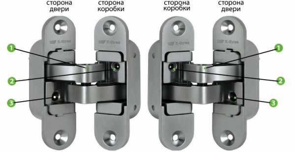 Регулировка скрытых петель profil doors