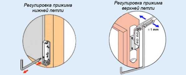 Регулировка петель нива