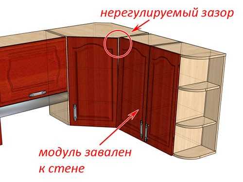 Регулировка подвесных кухонных шкафов