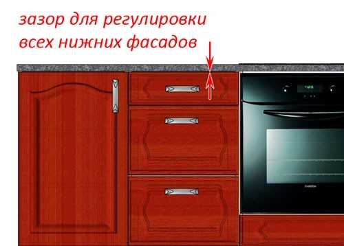 Регулировка крепежа кухонных шкафов