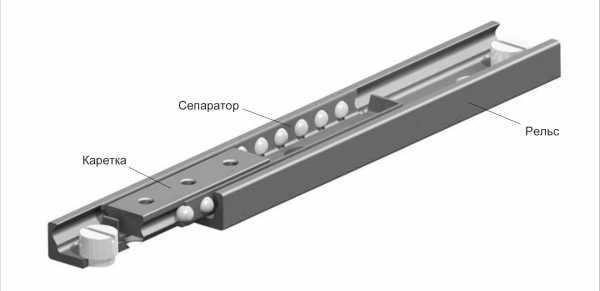 Рельсы для комода роликовые