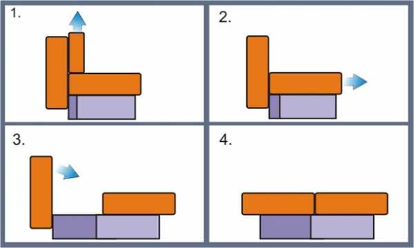 Механизм трансформации дивана выкатной