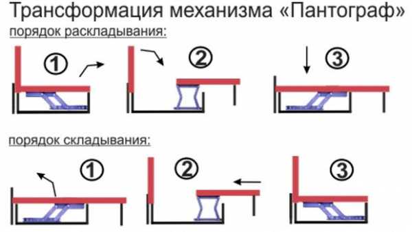 Механизм раскладывания дивана аккордеон схема