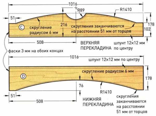 Части кровати и их названия