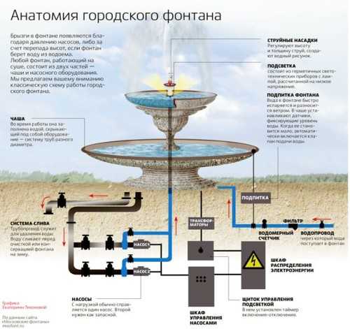 Вечный фонтан своими руками реальная схема