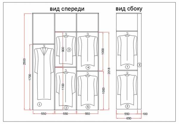 Высота и глубина полок в шкафу