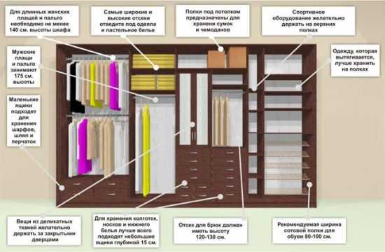 Шкаф купе расположение полок