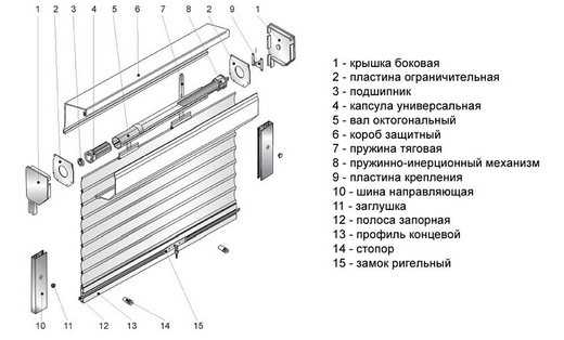 Шкаф с рольставней вместо дверцы