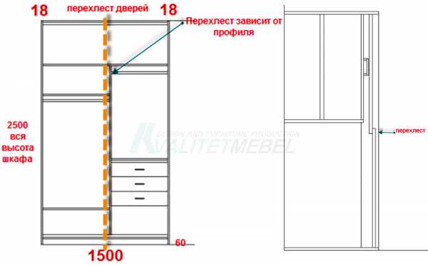 Минимальная глубина винного шкафа