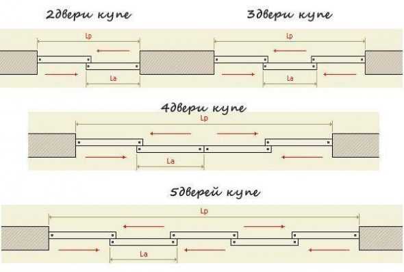 Минимальная глубина шкафа для плечиков со штангой купе