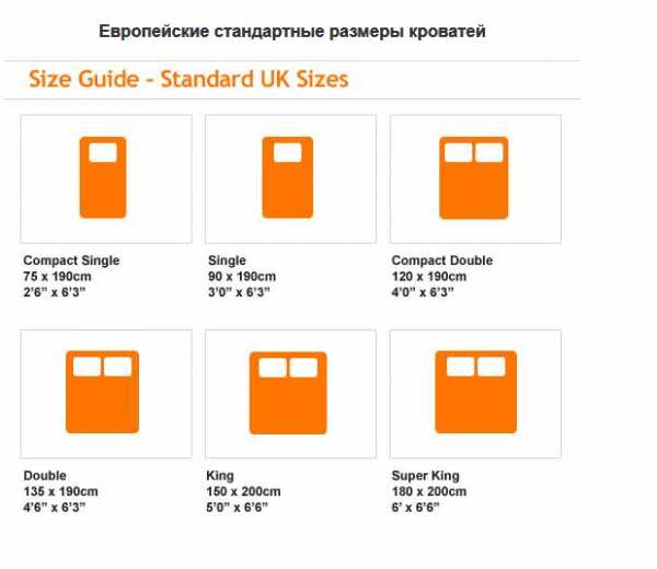 Параметры 2 спальной кровати