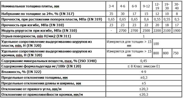 Процесс производства корпусной мебели